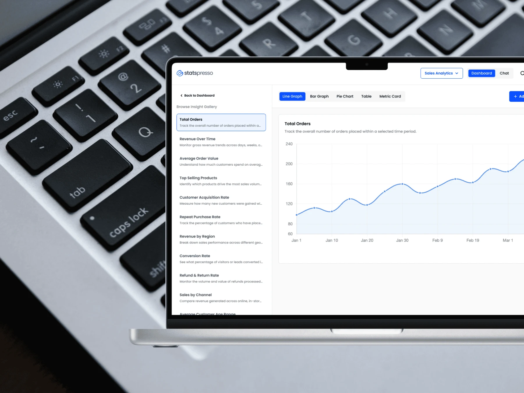 Screenshot of the Statspresso Insight Gallery showing an auto-generated line chart, overlaid on a photo of a laptop keyboard.