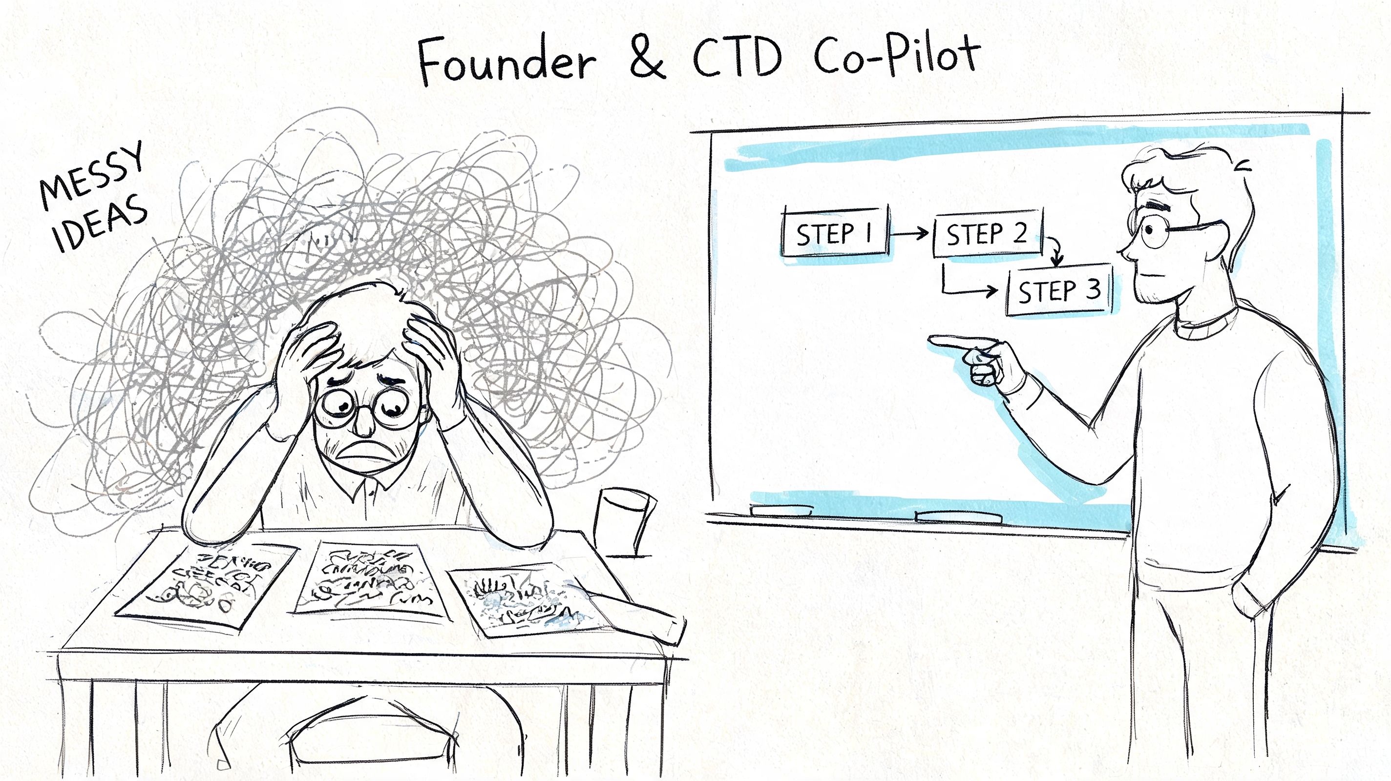 A split image showing a stressed person with messy ideas and a calm mentor pointing at steps.